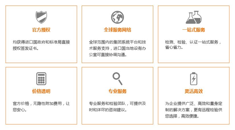 出口埃及产品符合性证书签发-服务优势